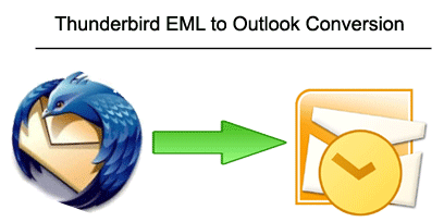 With this tool you can properly replace EML files to Outlook format without any issues.